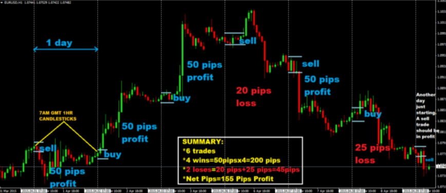 FX Chart